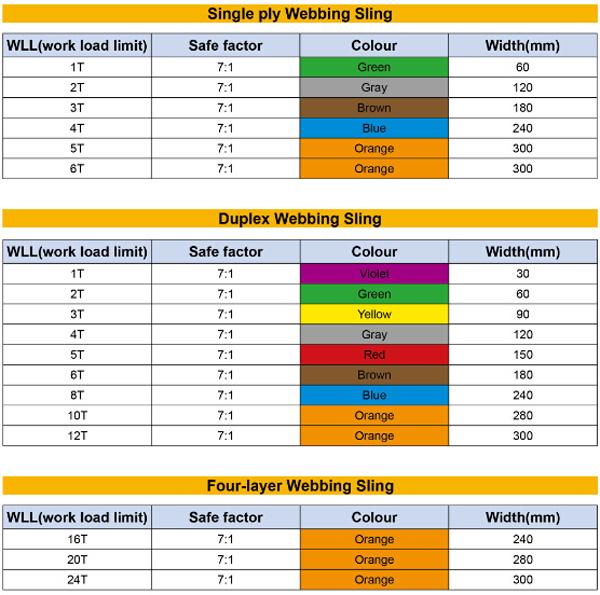 Ce GS Approved Safety Polyester Fabric Endless bing Sling Mode Factor 7