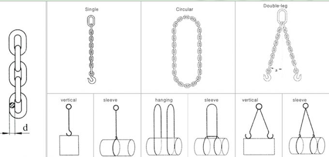EN818-2 Two Leg Choker Hitch Endless Lifting Chain Sling