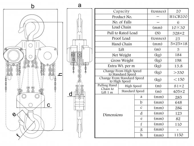 EN 13157 Hydraulic Chain Pulley Blocks 20T Load Capacity Dual Speed