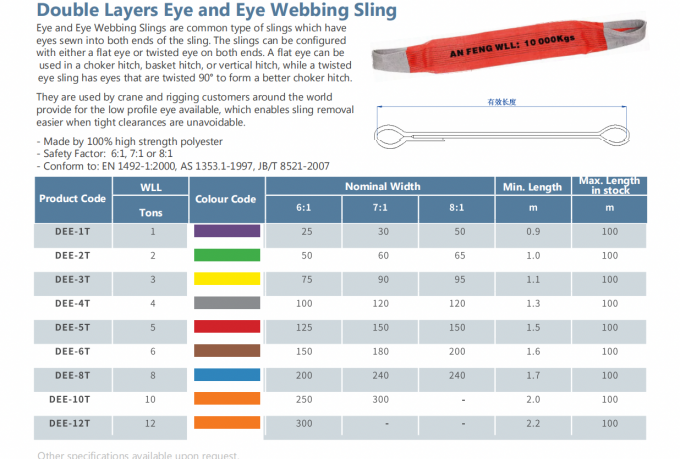 Flat Double Layers High Strength Polyester Webbing Sling Eye And Eye