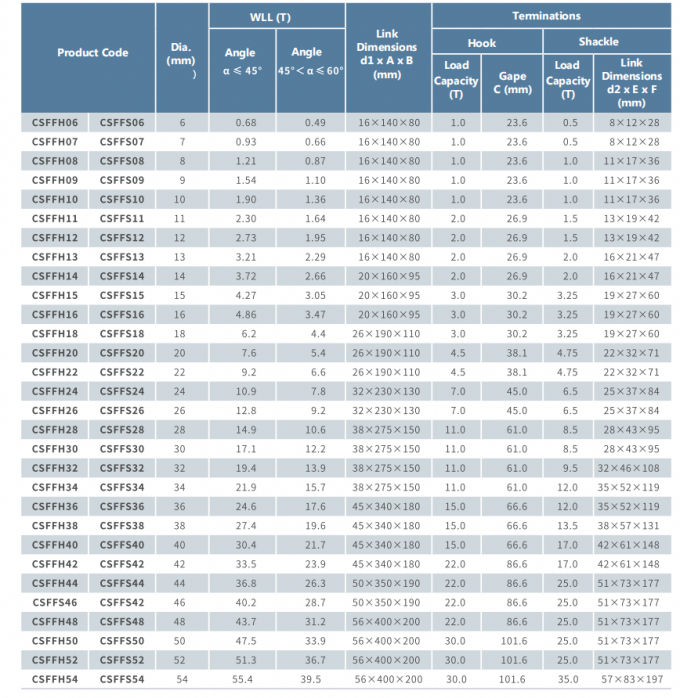 Four Legs Swaged Wire Rope Sling Assembly Fibre Core