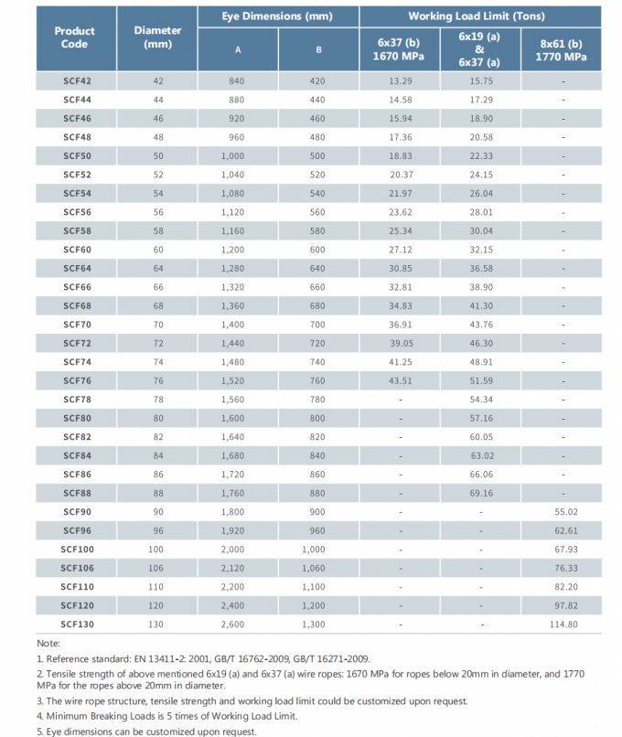 Fibre Core Hand Spliced Wire Rope Sling Assembly Galvanized Steel Material