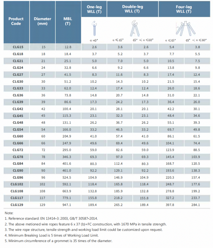 1670 MPa Galvanized Steel Wire Rope Sling Assembly Grommet For General